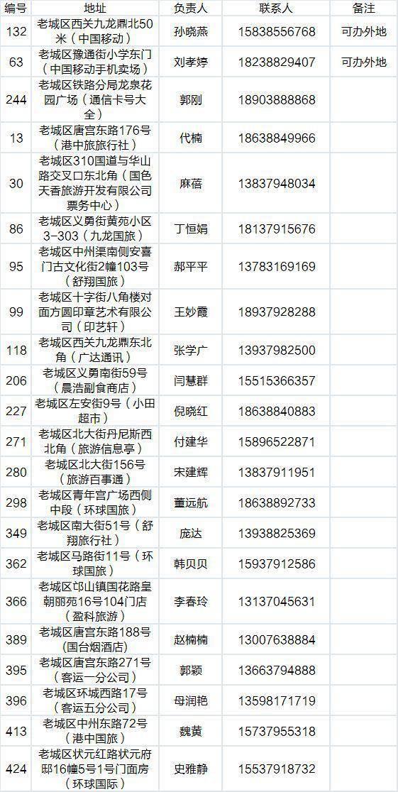 洛阳旅游年票45元,代办点1分钟搞定,网上预订的都还在等网页刷新