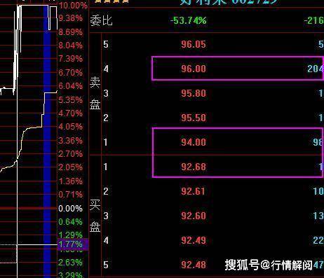 牢牢记住3种“盘口语言”轻松识别主力动作散户专属福利半岛官网(图5)