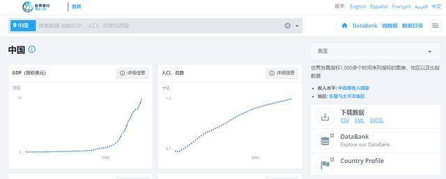 购买力gdp_按购买力人均GDP,亚洲这三国意外进入发达国家,那中国呢？(2)