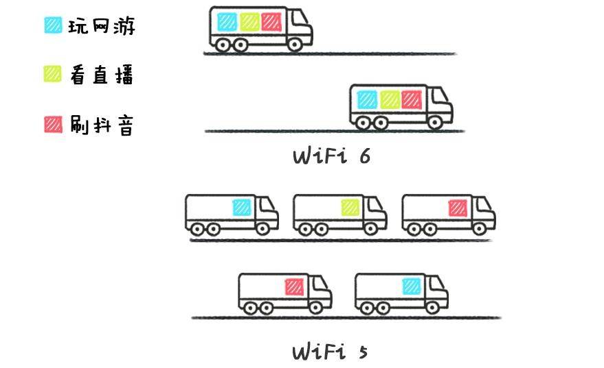 怎么看手机是wifi6还是wifi5