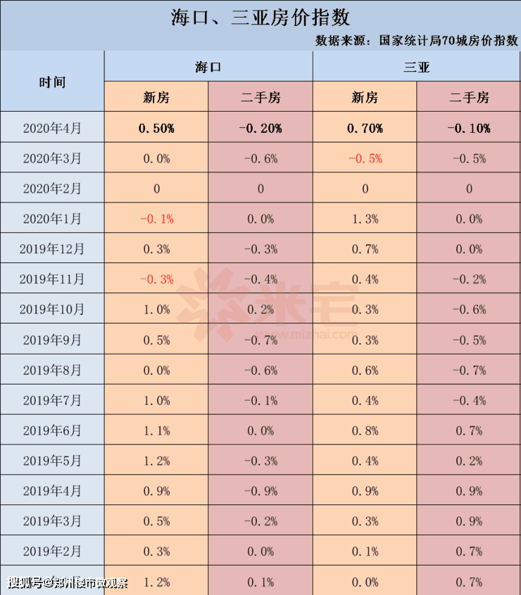 2020年第一季度海南G_05年海南马自达323(2)