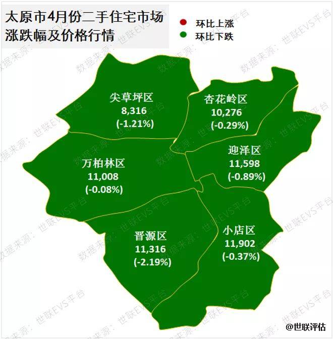 郑州房价微涨太原下跌市场短期较受影响稳预期效果初显