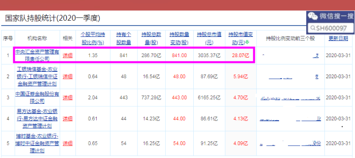 如何赚60万 499167eb40ff401bbe3dbb7ed65baa4f.png