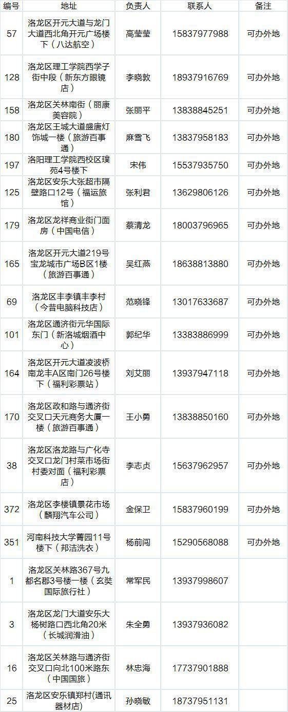 洛阳旅游年票45元,代办点1分钟搞定,网上预订的都还在