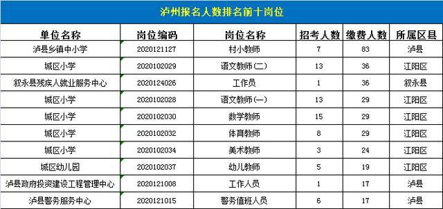 什邡市人口数量_你发现了没 什邡今天有点 怪