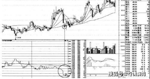 牢牢记住3种“盘口语言”轻松识别主力动作散户专属福利半岛官网(图10)