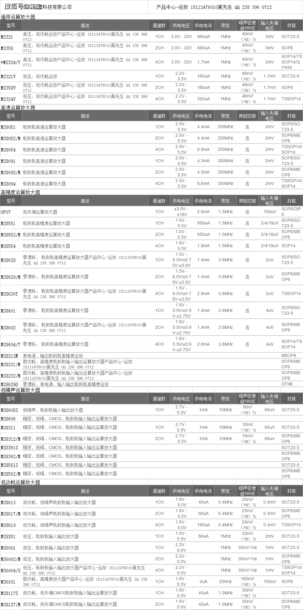 瑞盟运放替代兼容产品：AD8552(ADI运放）RS8552 MS8552 MS8629 -搜狐大视野-搜狐新闻