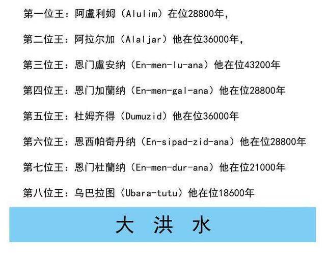 挪亚方舟洪水灭世简谱_挪亚方舟洪水灭世照片(3)