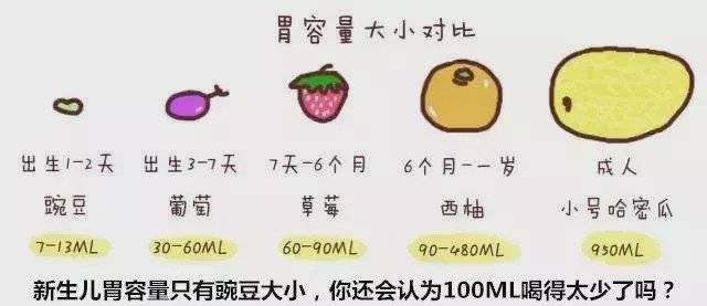 母乳■也会积食吗？是的！捏积派——纯母乳喂养的宝宝