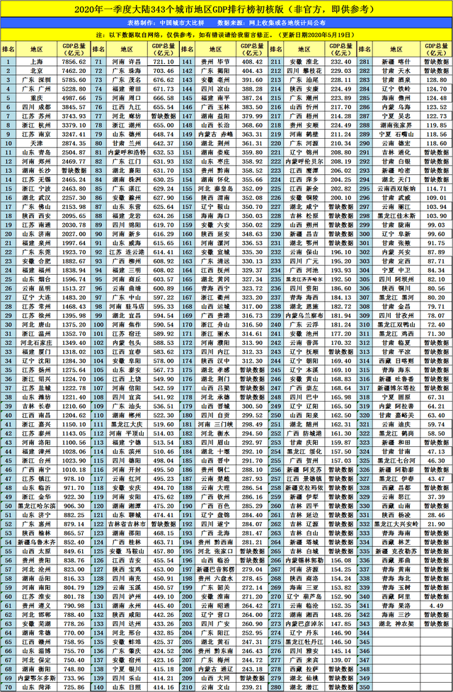 莆田2020gdp_2020身份证莆田