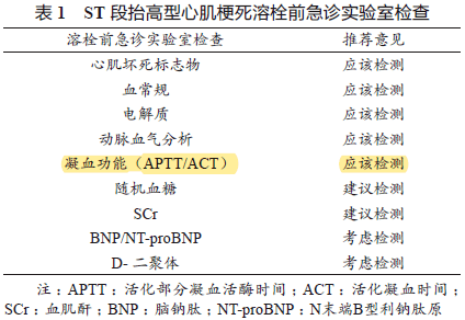 医学act是什么意思