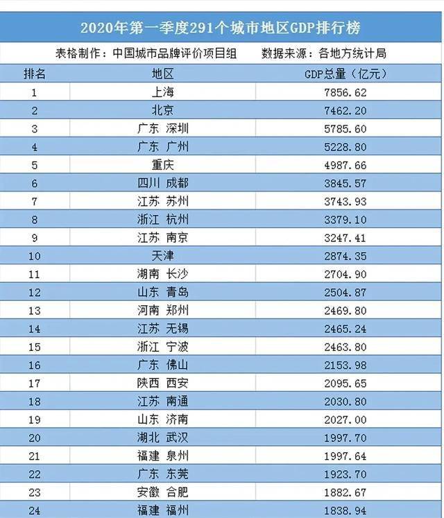 2021全国gdp排名榜_2020gdp全国排名榜(3)