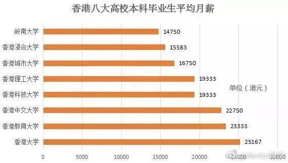 香港澳门与新加坡gdp对比_港澳回归后经济对比 香港GDP是澳门6倍,人均GDP却被反超(2)