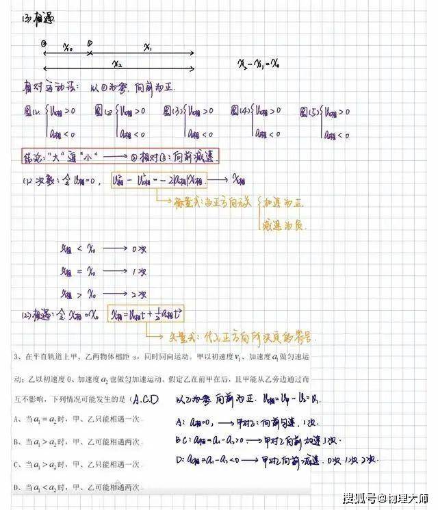 『笔记』快来收图吧!高中生很有用的物理学霸一轮复习笔记