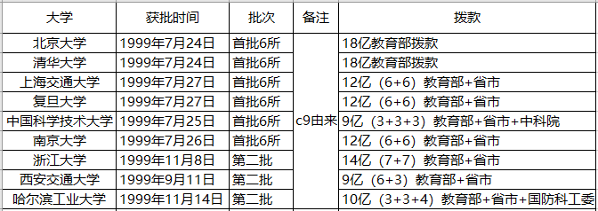 学科：12所211大学顶级专业，你选哪一个？录取分“垫底”985大学