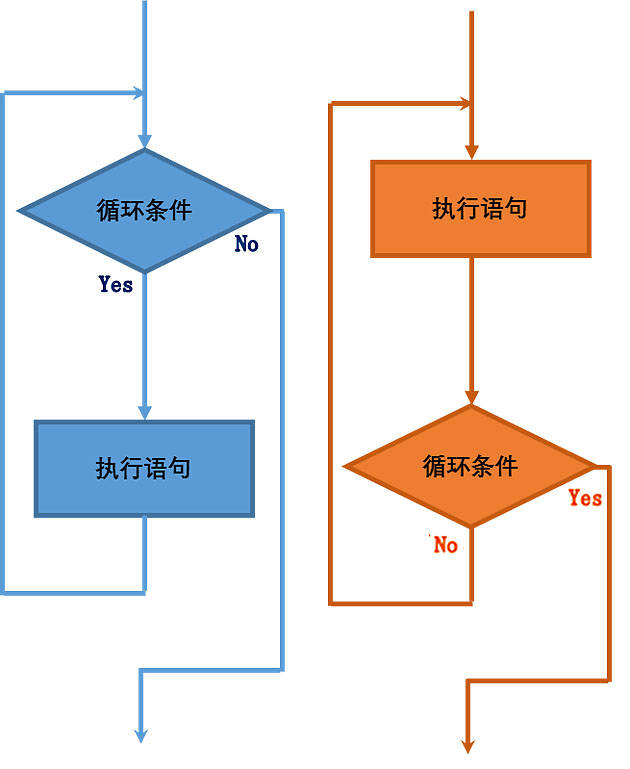 原创excel编程系列基础常用语句之循环语句的逻辑理解