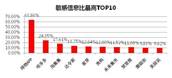 社交电商排名_社交电商(2)