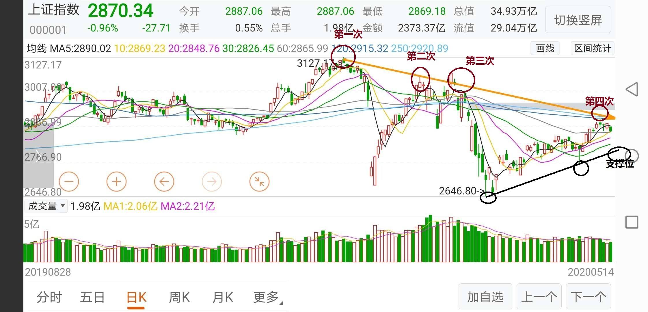 等人口密度线右移_中国人口密度图(3)