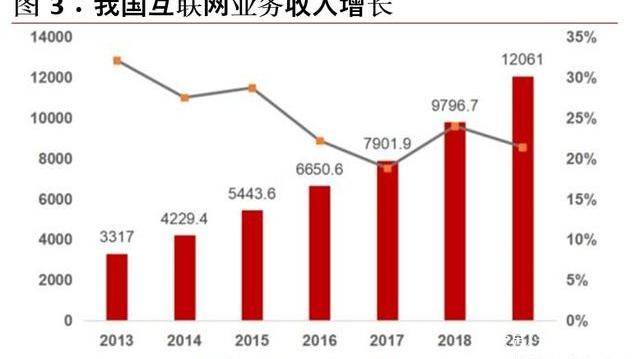 数字经济在gdp占比_历史中国gdp世界占比