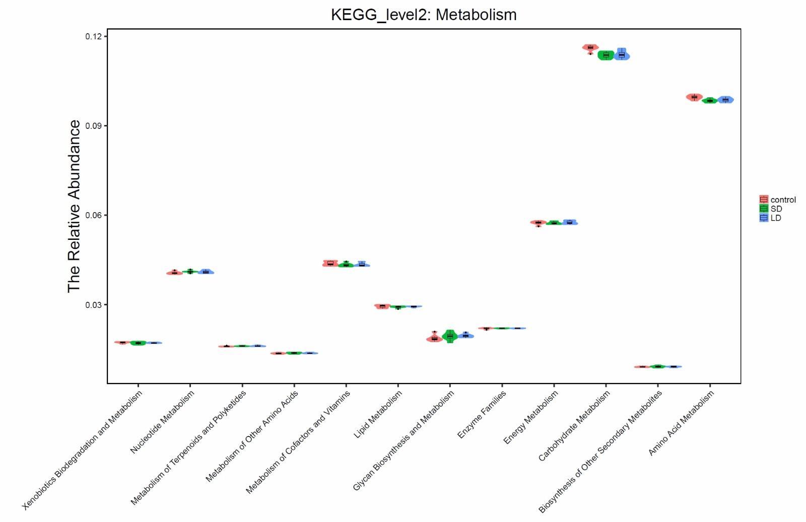 《PeerJ》探究光照时长对于鸡的影响!