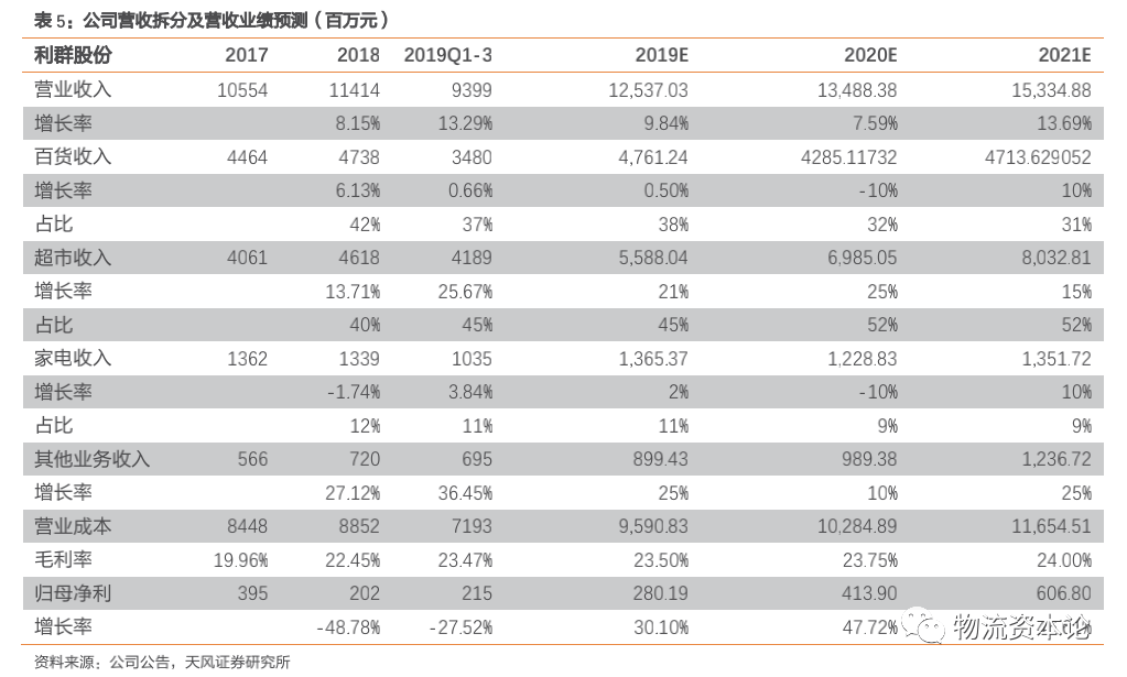 乐天GDP(3)