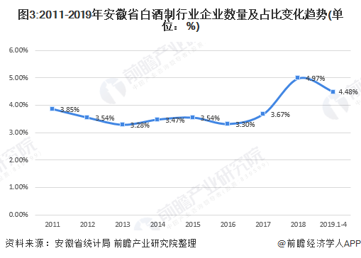 白酒行业gdp2021到2020_2020年安徽省白酒行业市场现状及发展趋势分析 双龙头引导本土中高端市场发展