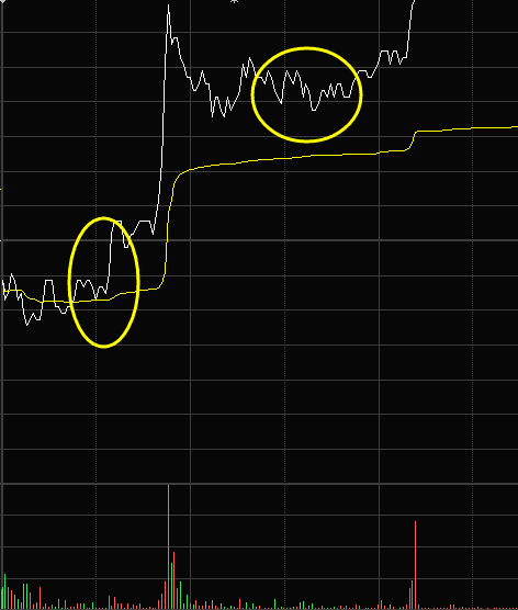 什么是缩量涨停和放量涨停 7f3c3e9447d144738955ec781a3ac50e.png