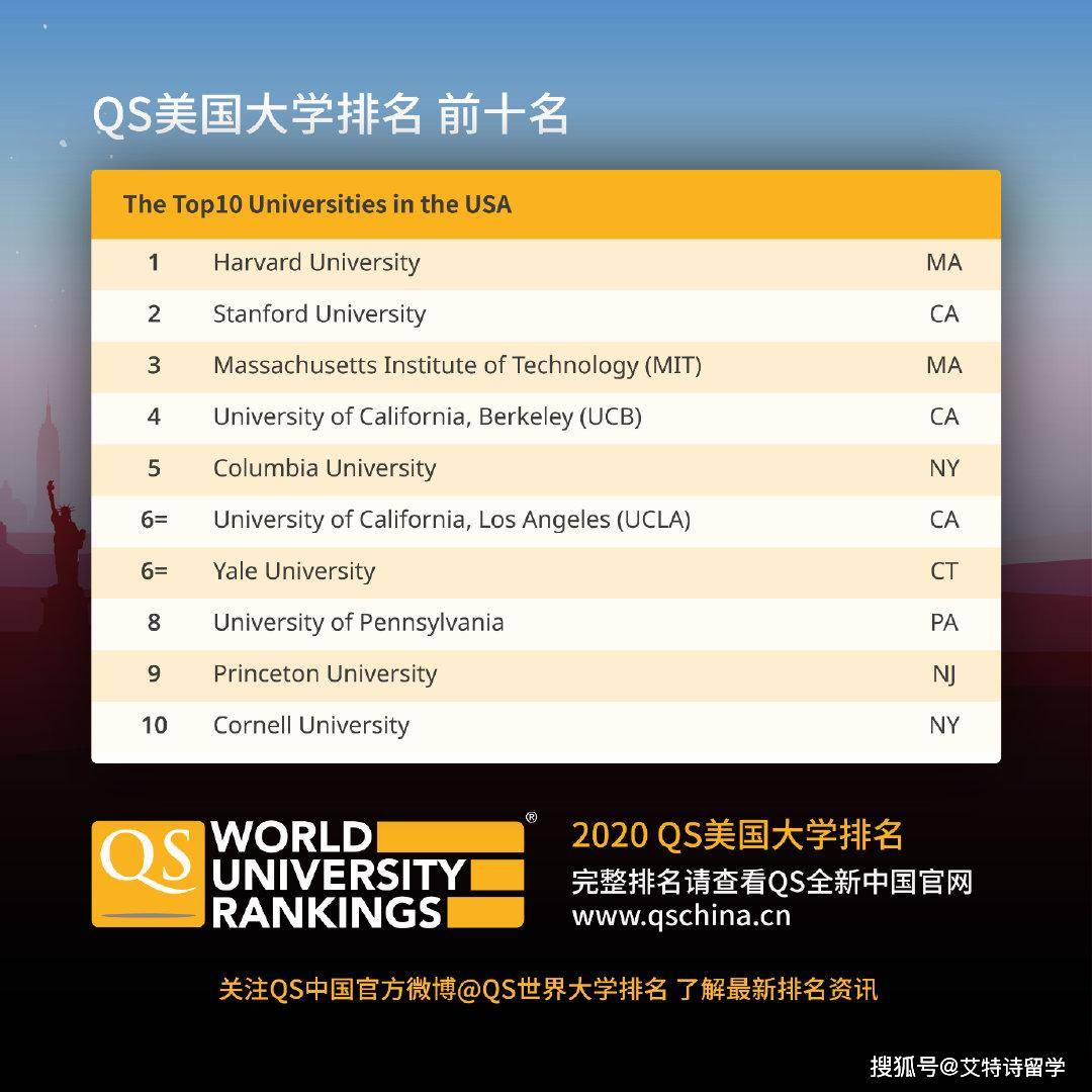 康奈尔大学排名2020_2020年康奈尔大学机械工程排名还是要仔细来看