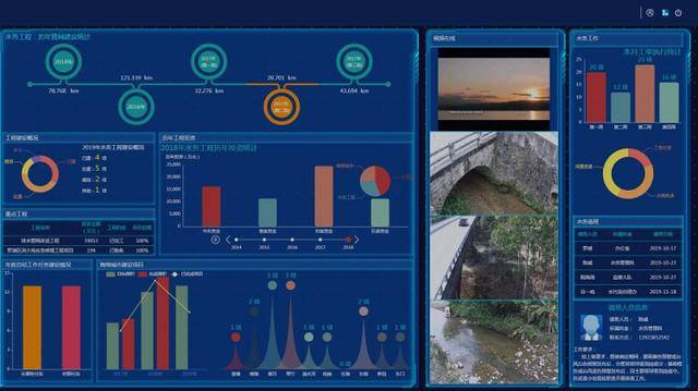 ”神器”加持还敢偷排污水？罗湖将在深圳率先启用”智慧水务”