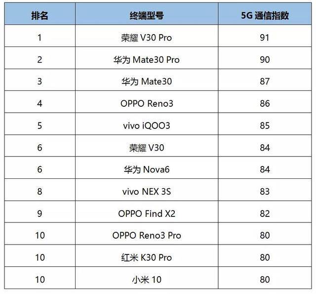 手机信号排名_手机信号图片