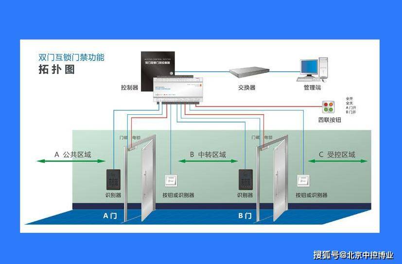 门禁系统所有有效卡均不能开门是怎么回事?