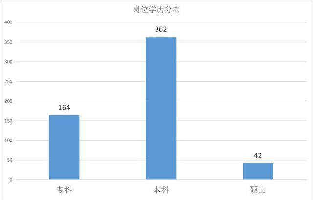 大理人口数量_大理人口流入量图片(3)