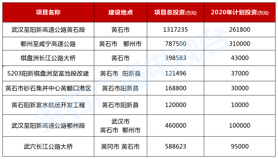 黄石gdp统计包含大冶吗_西安一季度GDP不到两千亿,发展中游哪些瓶颈