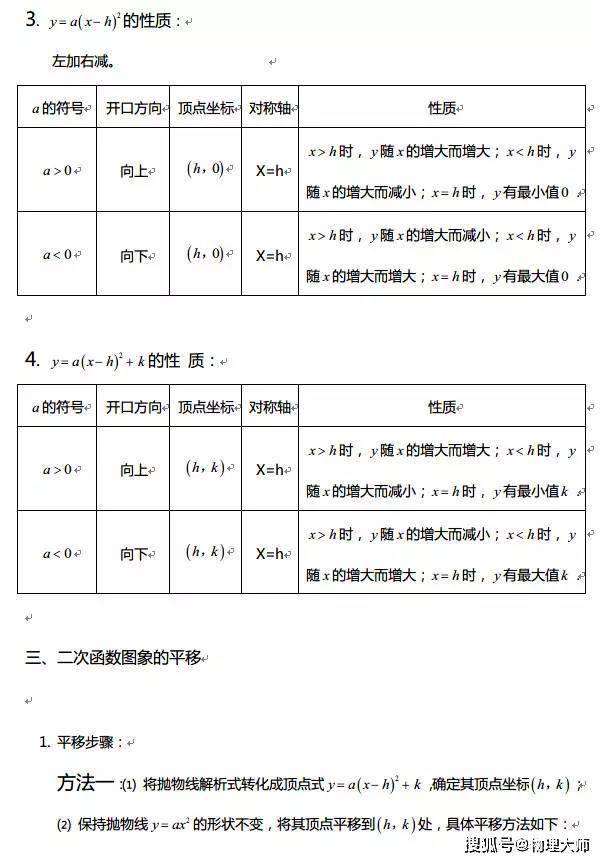 【微信】很全面，学生速存！高中数学：三年函数知识点一篇汇总