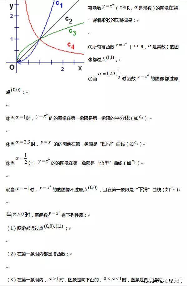 【微信】很全面，学生速存！高中数学：三年函数知识点一篇汇总