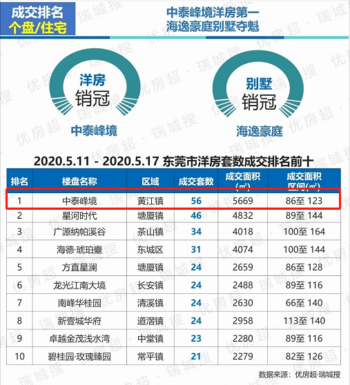 520万人口_人口普查(3)