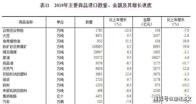 国民经济总量占比