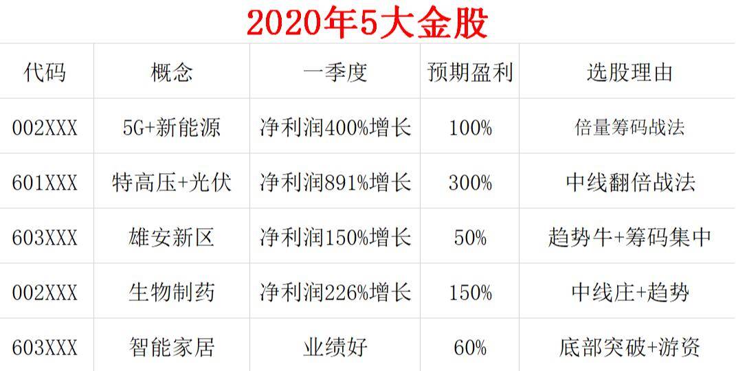 伍宏鑫:12.6西贵银/南商沥青/西贵天然气操作摘要