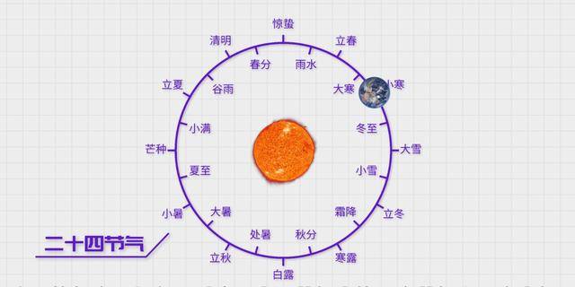 24节气的入梅是什么原理_小雪节气的含义是什么(2)