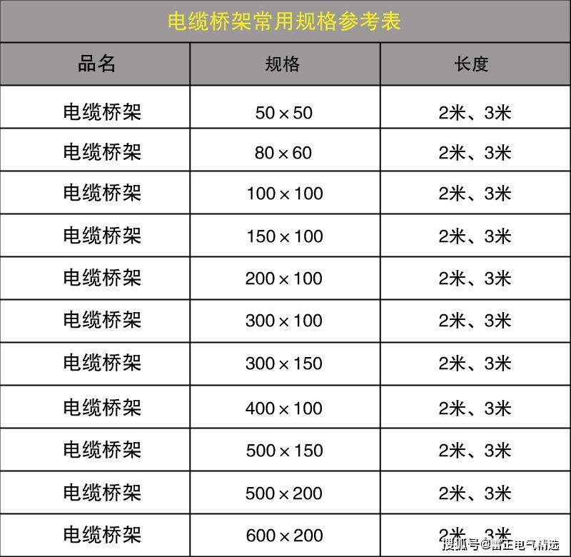 电缆桥架类型有哪些