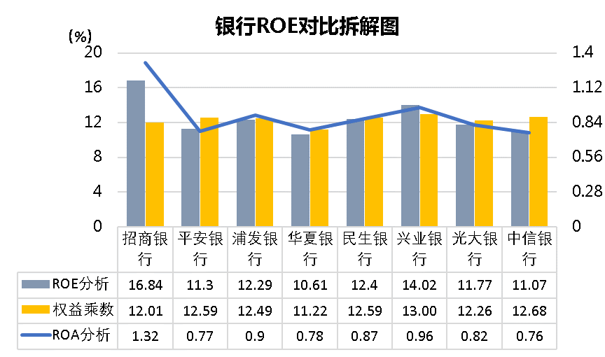 人均税前利润_税前利润计算表图片(2)