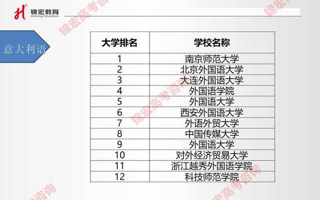韩语专业排名_韩语字母表(2)
