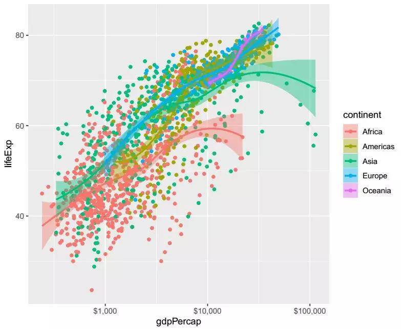 R语言 Ggplot2 绘图入门，看完你就理解ggplot2的绘图逻辑了图形