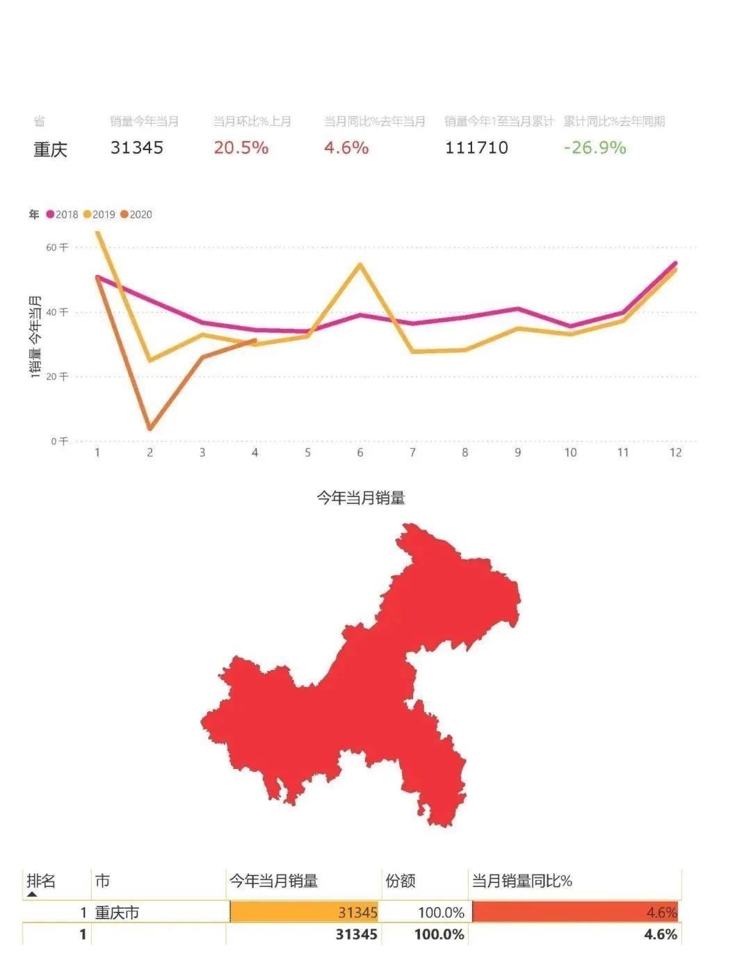 五普广东城市人口_广东人口分布图(3)