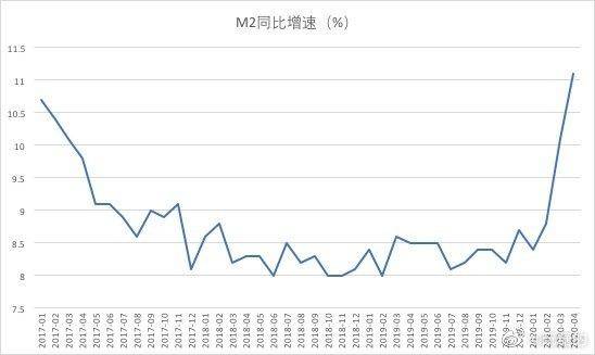 m2经济总量跟货币供应量_中国历年货币m2供应量