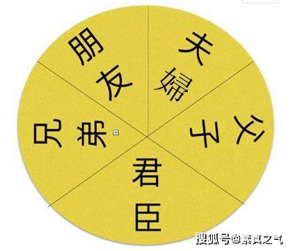 极少人知道的秘密人的大运其实是由五伦关系决定的