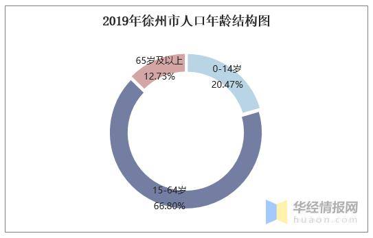 徐州市区常住人口_搜索资讯页