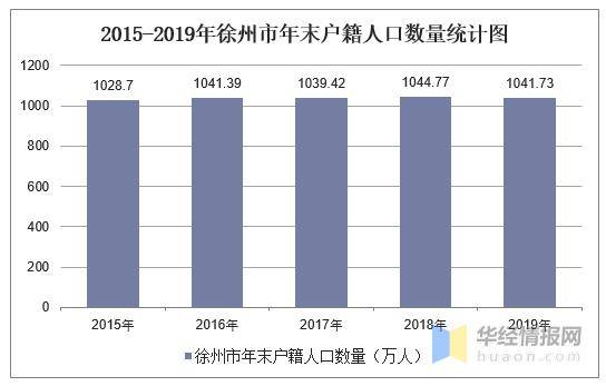 陈姓的人口数量排名_陕西60岁以上老年人口674.7万占人口总数17.46%