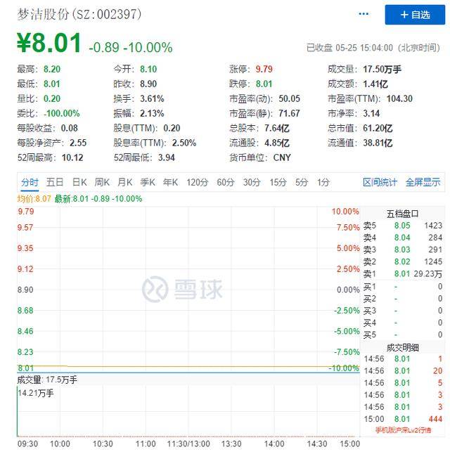 造福神话破灭，10亿巨资被割韭菜，薇娅也带不动