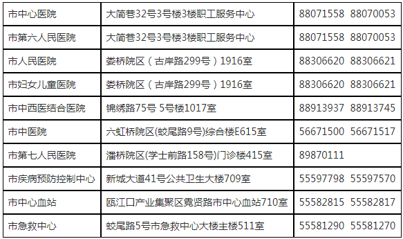 卫健委怎么统计出生人口信息_刚出生的婴儿(2)